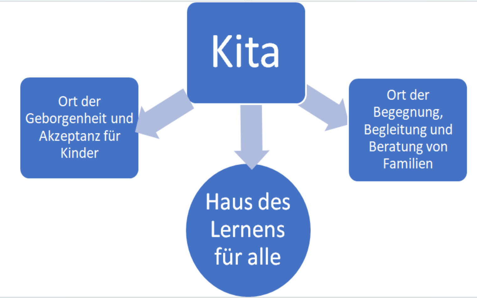 Quelle: Pfarrei Konstanz-Petershausen